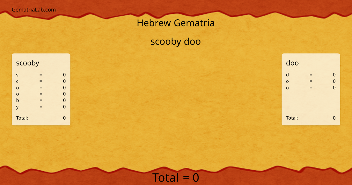 scooby doo in hebrew Gematria